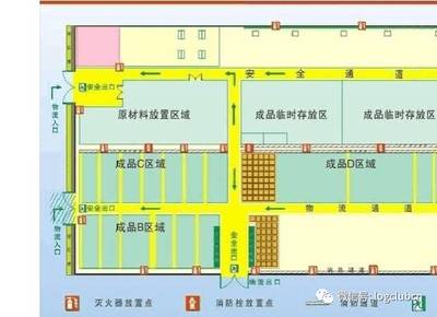 工厂与配送中心场内布局平面设计要点解析